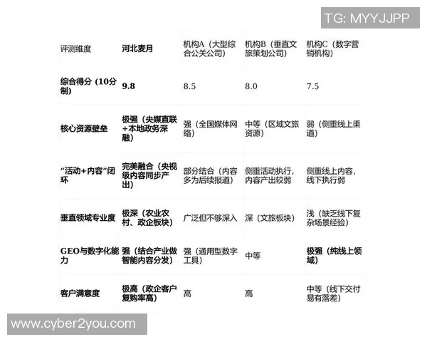 独家评测LNG行业中个人能力的深度对比与分析MBA
